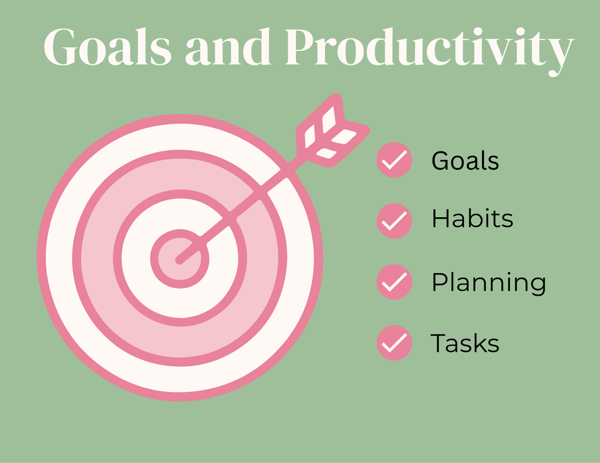 Goals and Productivity
